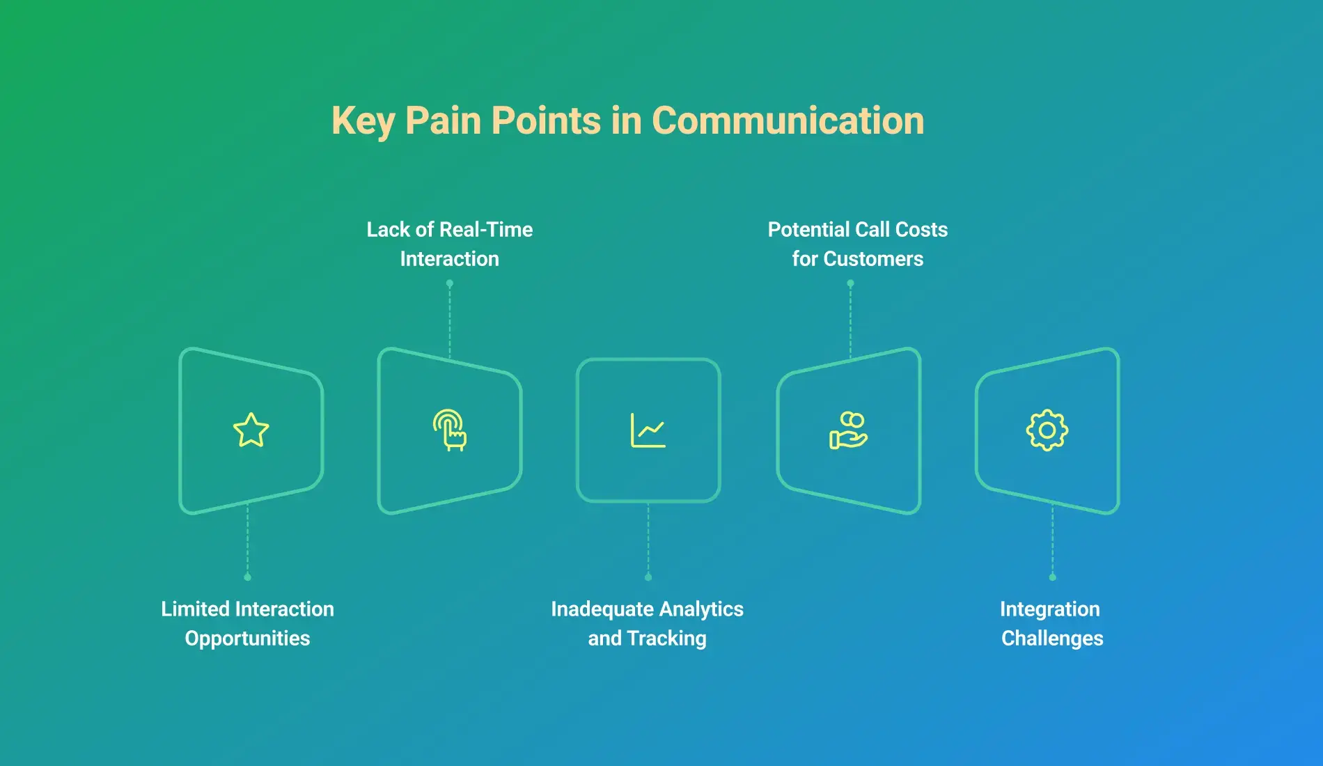Key Pain Points in communication